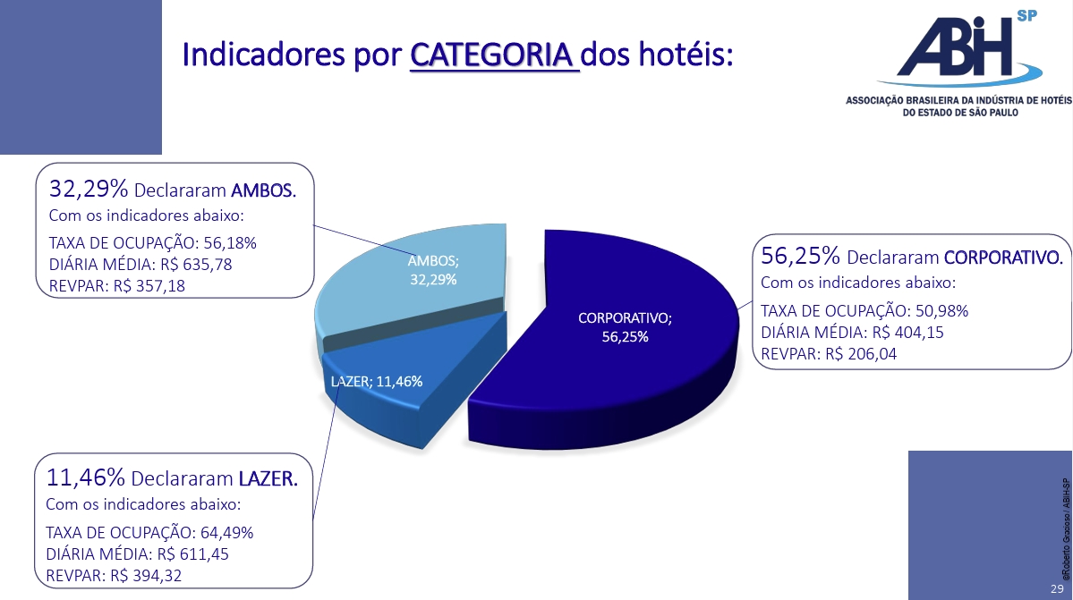 hotelaria