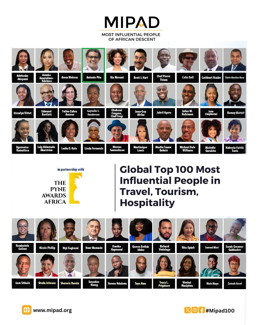 Antonio Pita - Global TOP 100 Most Influential People - Crédito: divulgação