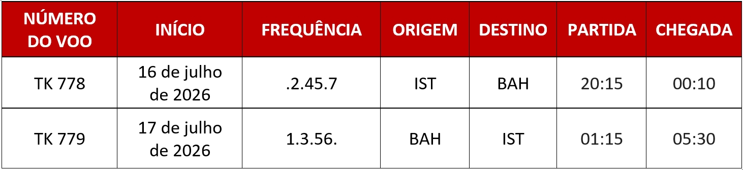 *Todos os horários seguem o horário local. Turkish Airlines