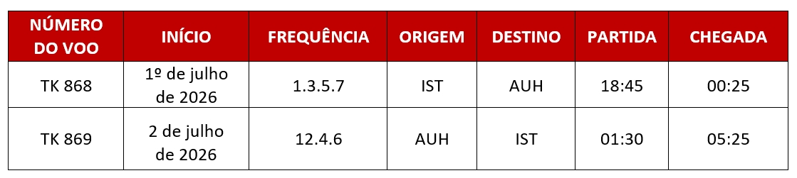 *Todos os horários seguem o horário local. Turkish Airlines
