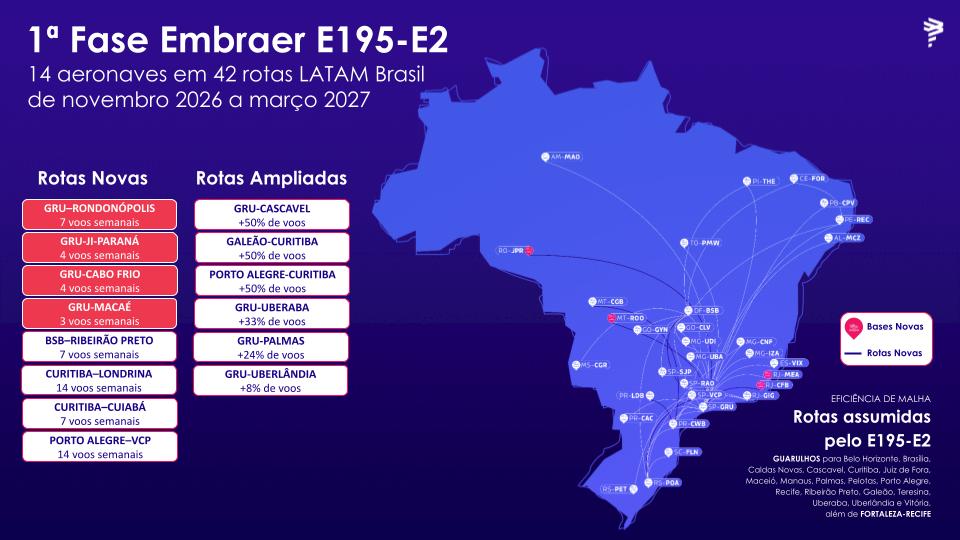 Primeira fase de operações com o Embraer E195-E2 - Crédito: divulgação 