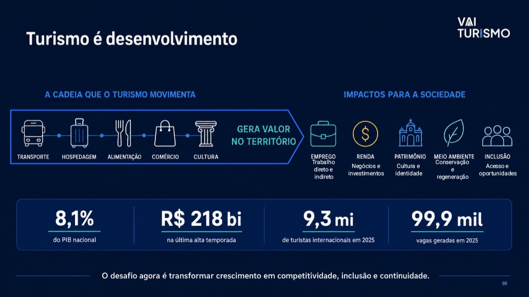 Vai Turismo