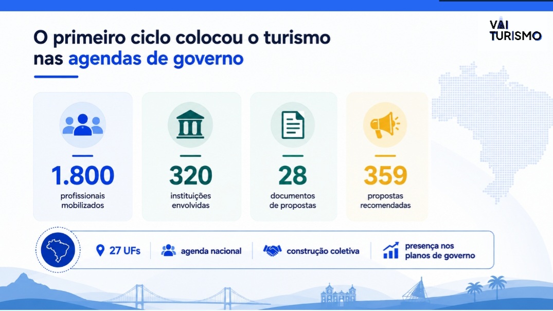 Vai Turismo