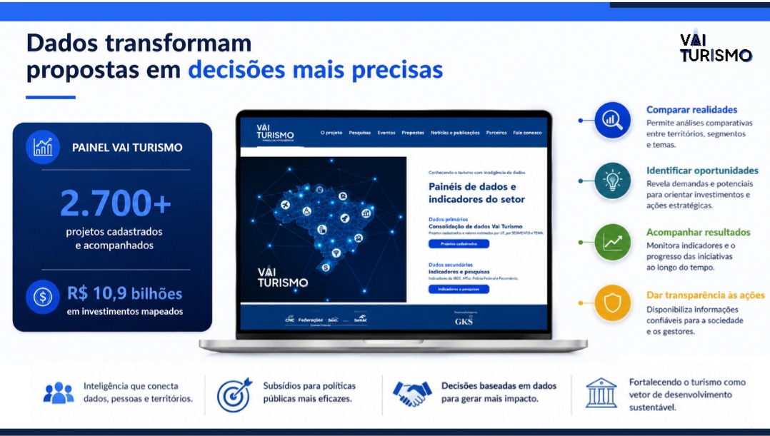 Vai Turismo