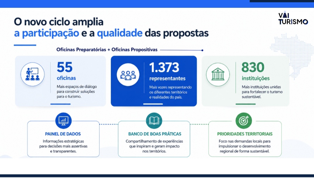 Vai Turismo
