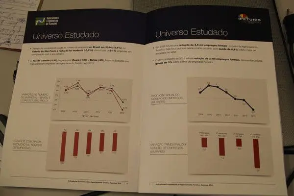 Os números desta pesquisa estarão brevemente no site do Ipeturis - https://www.ipeturis.org.br/
