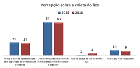 Um em cada três consumidores se mantém informado sobre a participação das empresas em campanhas de responsabilidade social, 29% estão atentos se a empresa faz reciclagem e 11% procuram saber se são feitos testes em animais. (Arte: Fecomércio-RJ