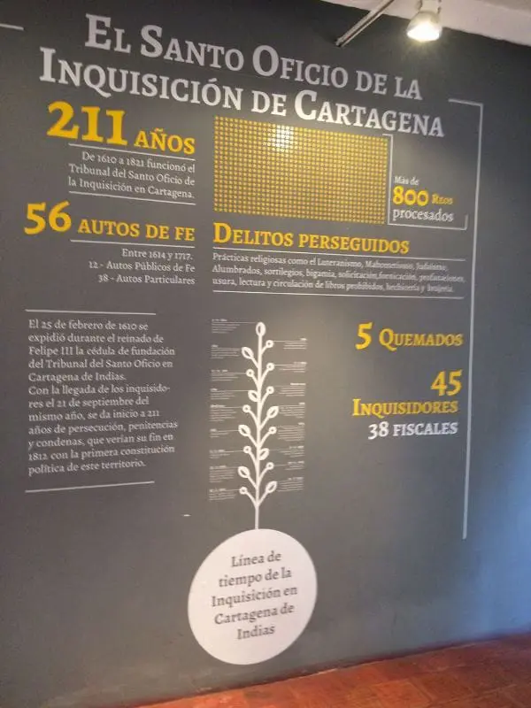 Este período tenebroso em Cartagena durou 211 anos se estendendo de 1610 a 1821.