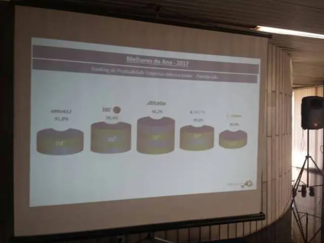 Gráfico mostrado na premiação da companhia aérea (Crédito: divulgação)