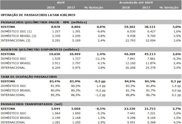 A planilha reflete os resultados do Grupo no mês de abril deste ano