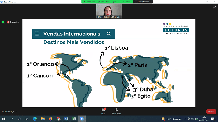 A BRAZTOA apresentou o Ranking dos destinos internacionais mais vendidos.