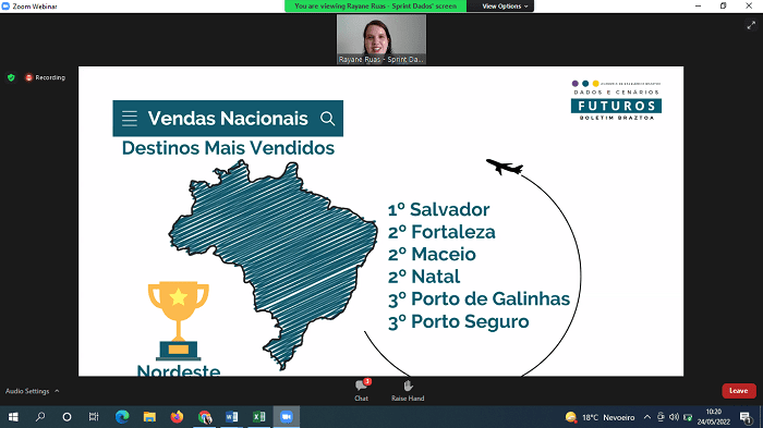 A BRAZTOA apresentou o Ranking dos destinos nacionais mais vendidos.