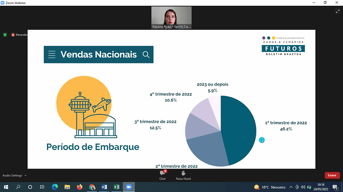 A BRAZTOA apresentou o período de embarque das vendas nacionais.