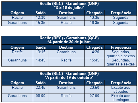 Os voos da Azul para a rota Recife - Garanhus iniciam no dia 18 de julho.