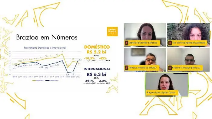 Braztoa lança anuário de 2023: faturamento da Associação