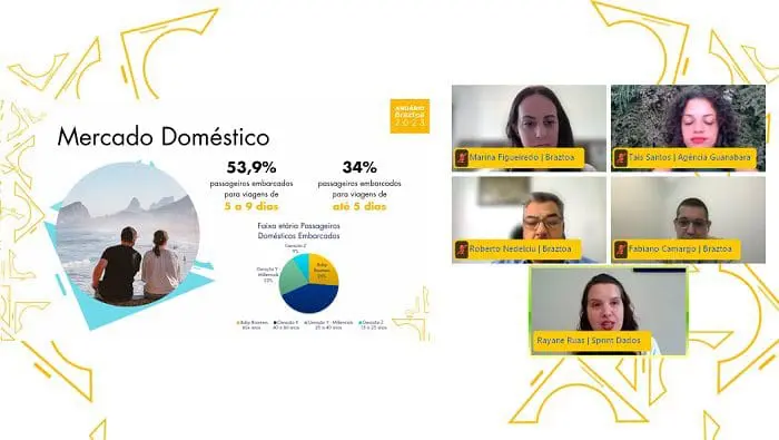 Tempo de estadia e perfil dos viajantes no mercado doméstico