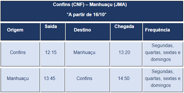Tabela de voos com os horários da rota Confins - Manhuaçu