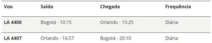 Delta e LATAM expandem rede: Programação da rota Bogotá-Orlando