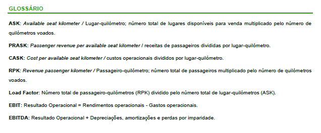 Glossário dos indicadores