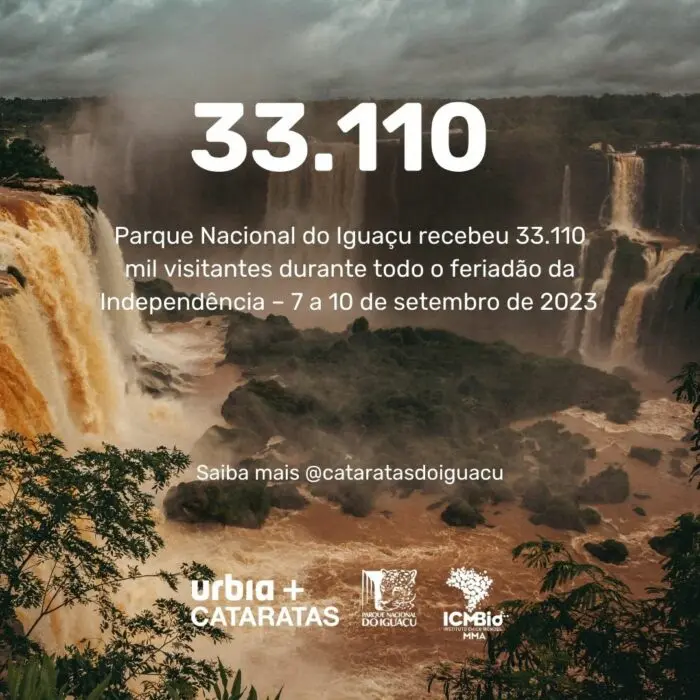 No feriadão, o Parque recebeu 33.110 visitantes
