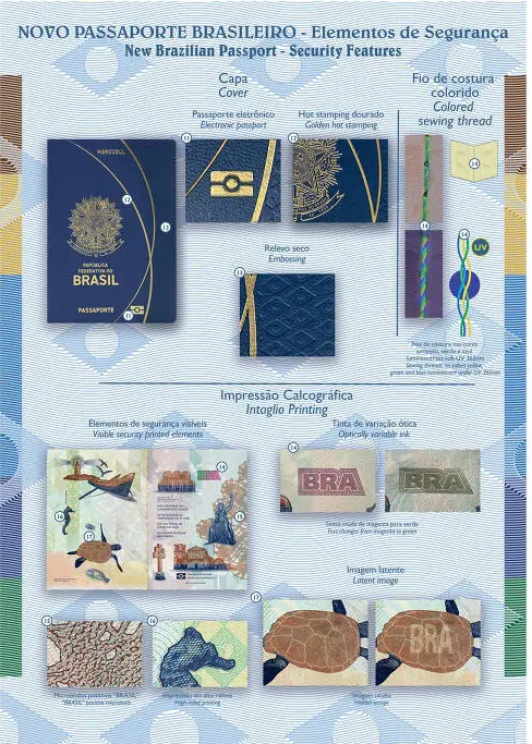 Passaporte