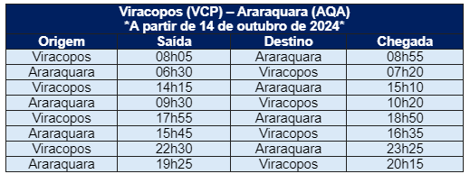 Horários - Viracopos Araraquara - Foto: Divulgação