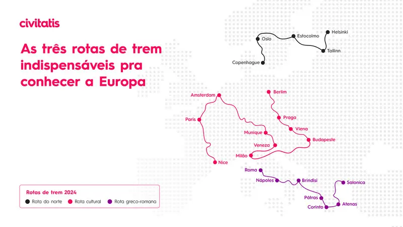Foto: Divulgação Civitatis - Rotas de trem na Europa