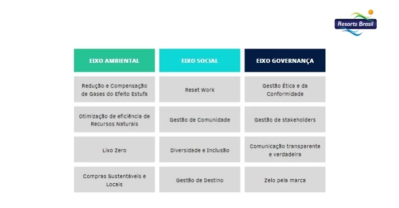 Cartilha ESG Eixos