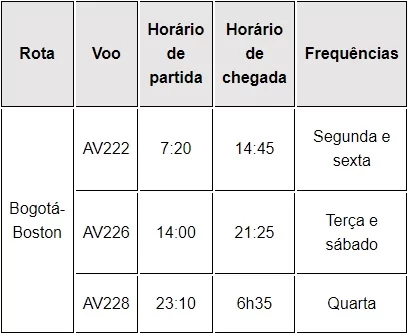 Tabela Rota Avianca Bogotá - Boston