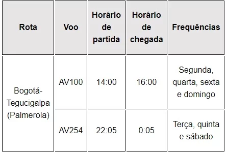 Tabela Rota Rota Avianca Bogotá - Tegucigalpa (Palmerola)