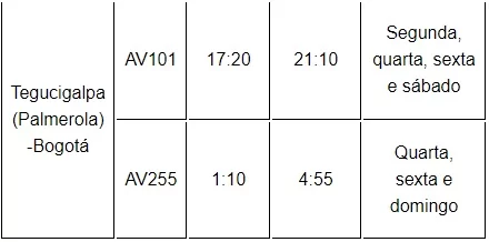 Tabela Rota Avianca Tegucigalpa (Palmerola) - Bogotá