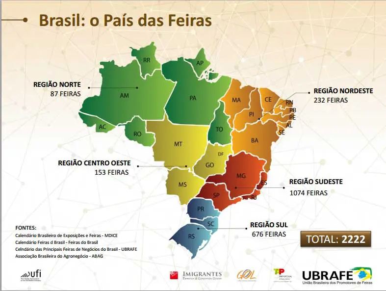 Feiras no Brasil em 2015