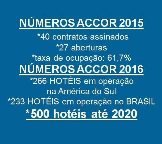 Accor_quadro