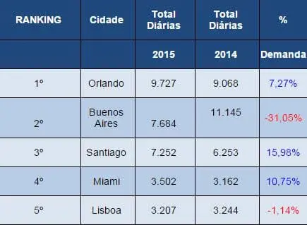 ranking internacional