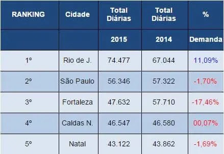 ranking nacional