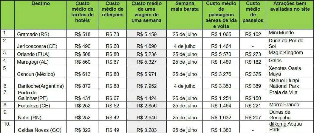 Grafico_Tripadvisor_2_05_16