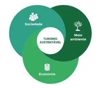 turismo_sustentavel_02_17