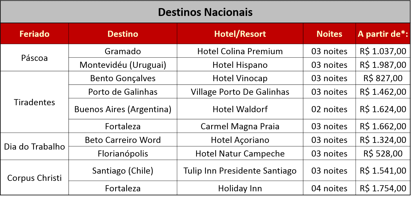 Tabela com alguns destinos ofertados pela Latam Travel. (Foto: divulgação)