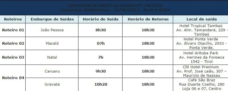 Braztoa