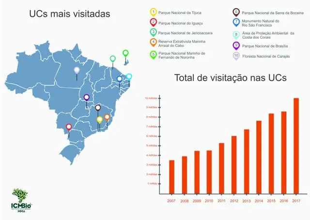 (Crédito/Fonte: ICMBio)