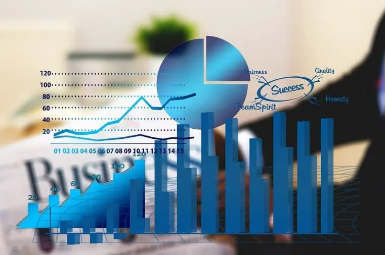 Indices estatisticos DT