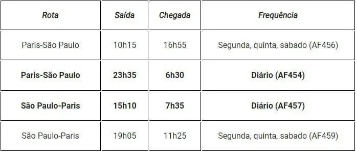 Operação diária com La Première (a partir de 20 de junho).