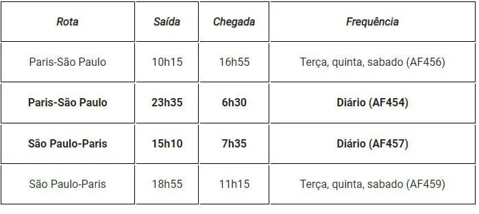 A Air France divulgou a operação diária com La Première (a partir de 28 de junho).