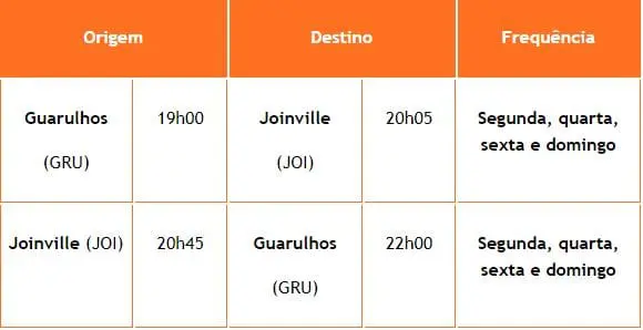 GOL divulga tabela de Horários e Frequências de voos da GOL para a rota Joinville - Guarulhos.