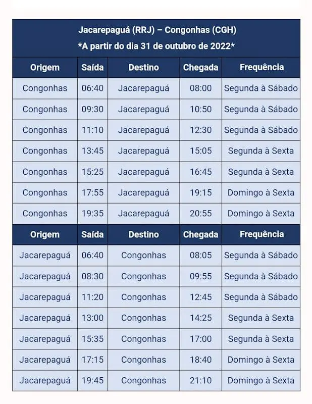 Azul Linhas Aéreas Brasil