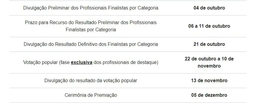 Prêmio Nacional de Turismo: Cronograma Profissionais de Destaque no Turismo