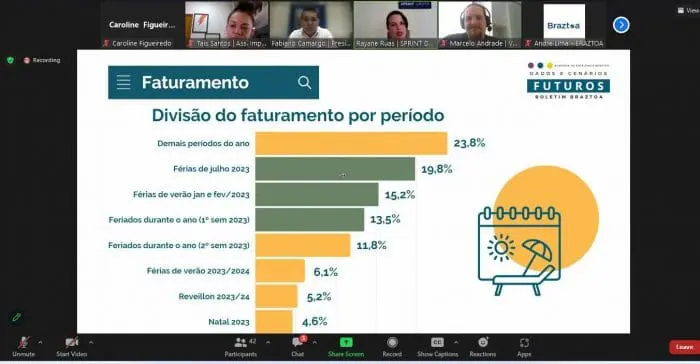 Divisão do faturamento por período