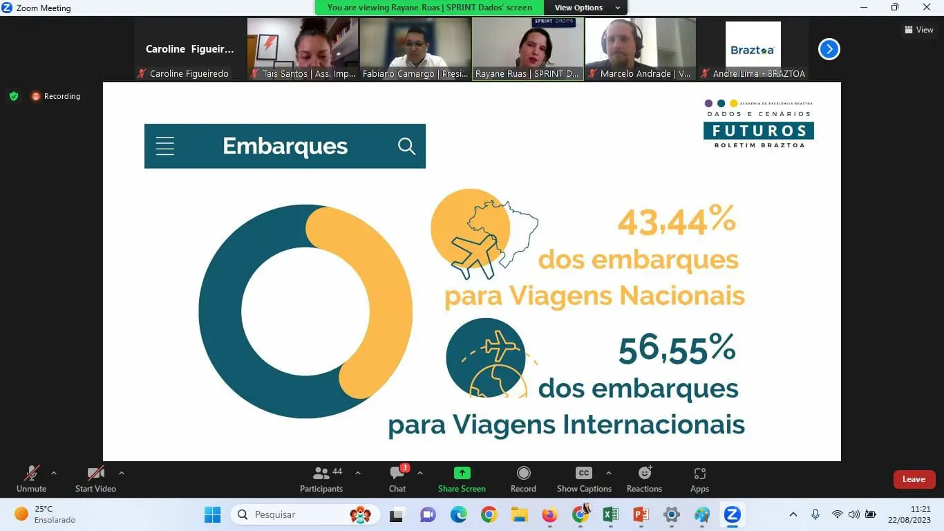 BRAZTOA apresenta boletim do 1º semestre: Embarques