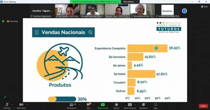 Vendas nacionais de produtos