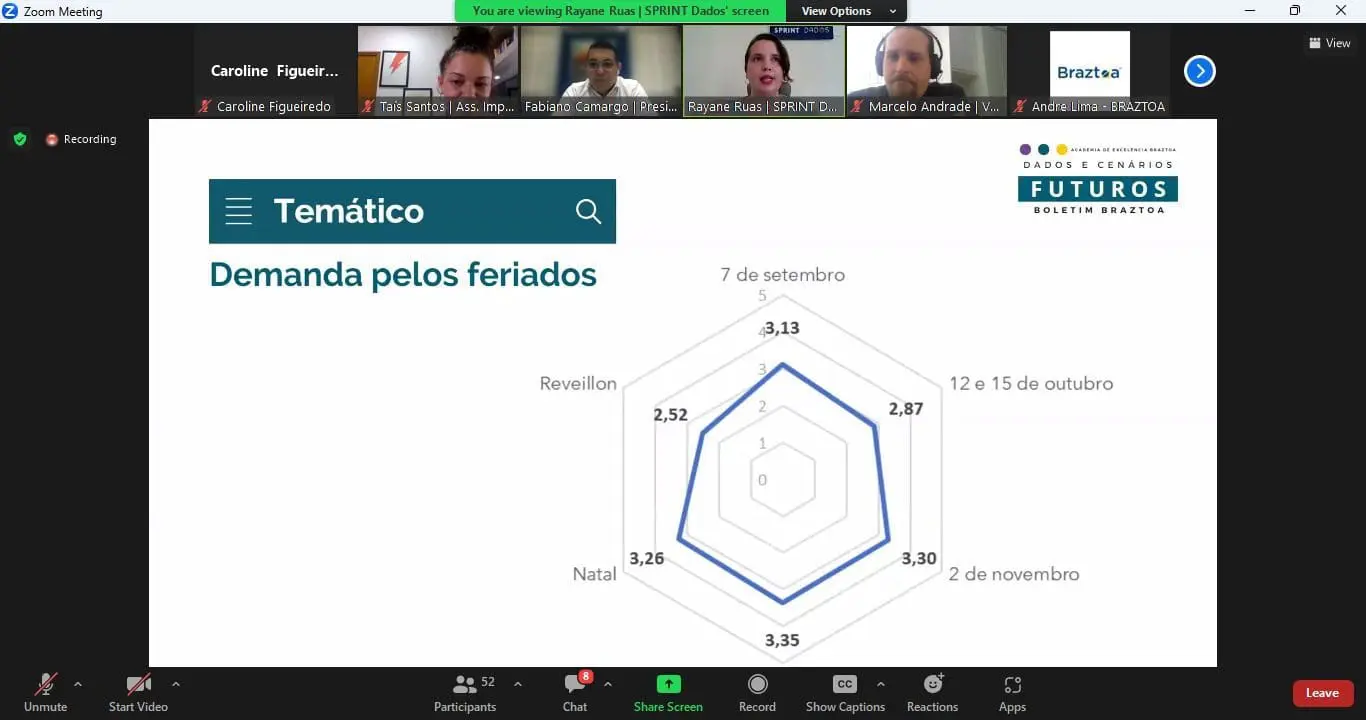 Demanda pelos feriados